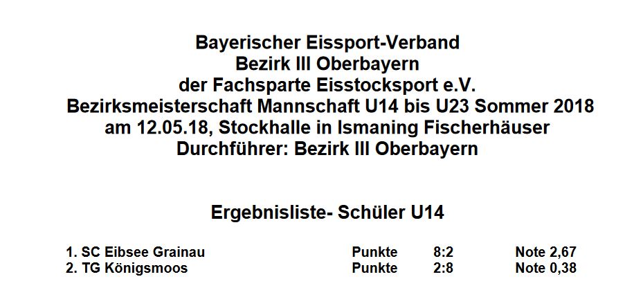 2018 Ergebnis Bezirksmeisterschaft Mannschaft U14